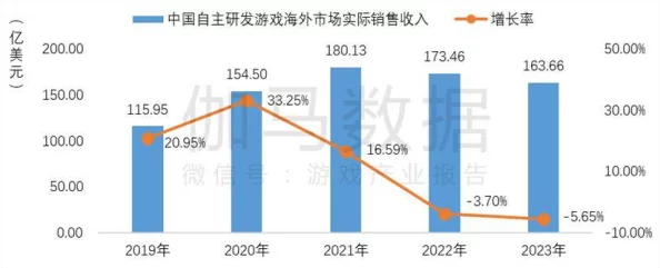 日韩欧美在线精品：全球影视产业合作加深，跨国制作项目频现，推动文化交流与市场拓展新机遇