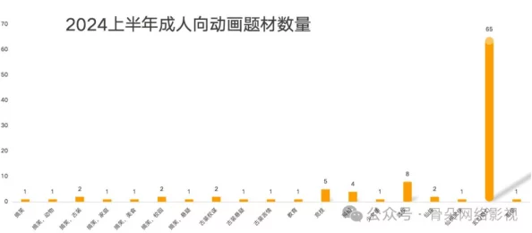 欧美午夜成年片在线观看：最新动态揭示了该领域的热门趋势与用户偏好，吸引了越来越多观众的关注与参与