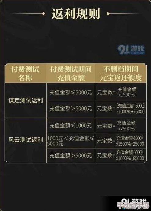 剑王朝6月14日删档测试开启，充值返还详情公告发布