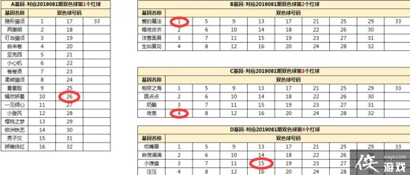 2023年一起来捉妖六一儿童节限定套装猫基因完美配方一览表