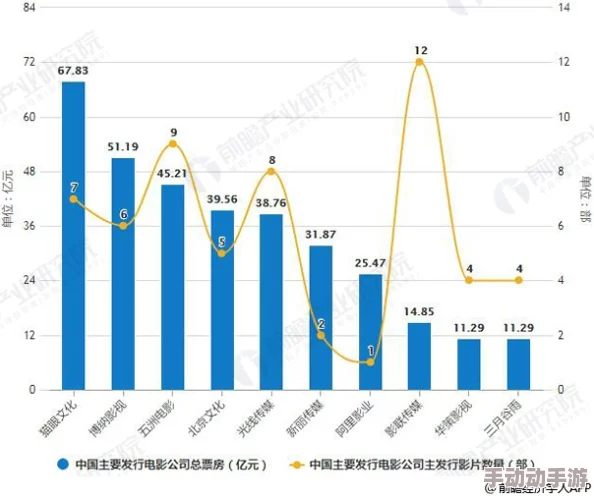 日韩欧美一区二区三区在线：最新动态与趋势分析，探讨各国影视作品的交流与合作现状
