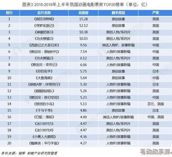 日韩欧美一区二区三区在线：最新动态与趋势分析，探讨各国影视作品的交流与合作现状