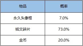 龙珠最强之战礼包概率全面公示：详尽礼盒中奖概率一览表