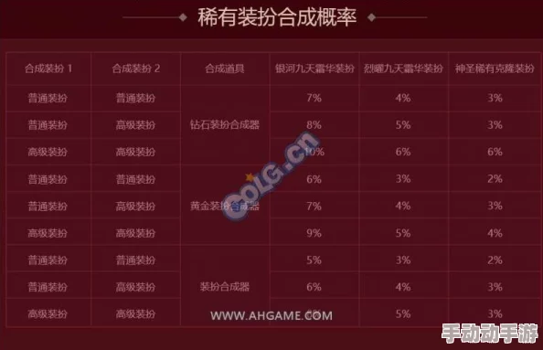 龙珠最强之战礼包概率全面公示：详尽礼盒中奖概率一览表