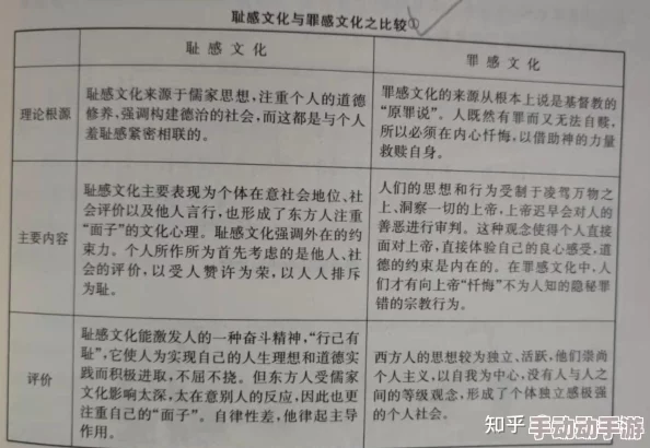 亚洲伦理久久：探讨当代社会中伦理观念的变迁与挑战，关注文化差异对道德判断的影响