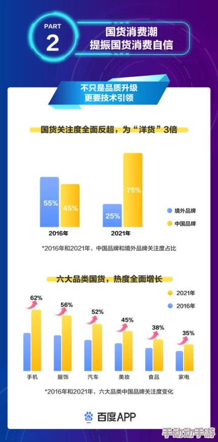 91精品国产91久久久久青草：最新动态引发关注，用户热议其内容更新与平台发展方向