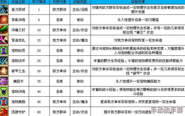 魔力宝贝手机版攻防与攻血属性深度对比：为何攻防收益相对更高？