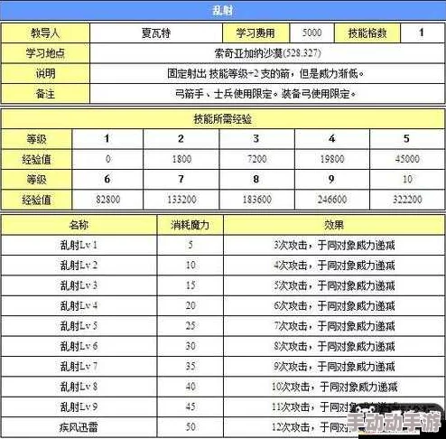 魔力宝贝手机版攻防与攻血属性深度对比：为何攻防收益相对更高？