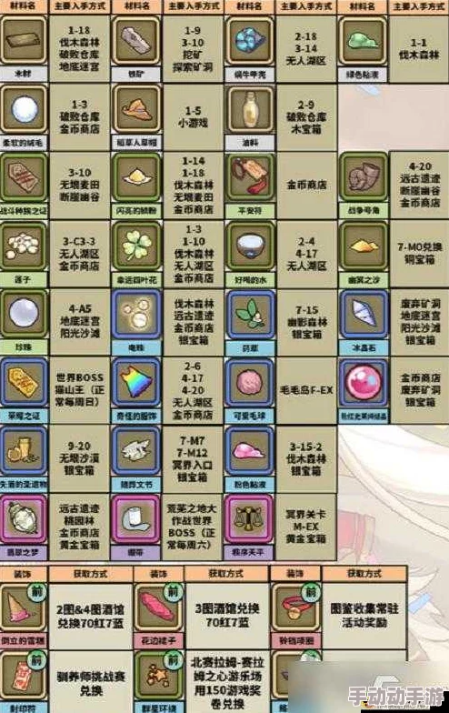 牧羊人之心火石头盔装扮详细图鉴及高效获取方法指南