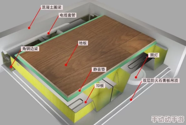 明日之后游戏内钢板夹层性能全解析：强度与实用性如何？