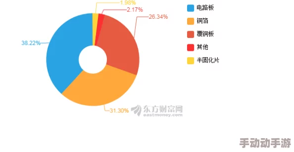 中美一级片：近期两国在经济、科技领域的合作与竞争加剧，影响全球市场格局和国际关系走向