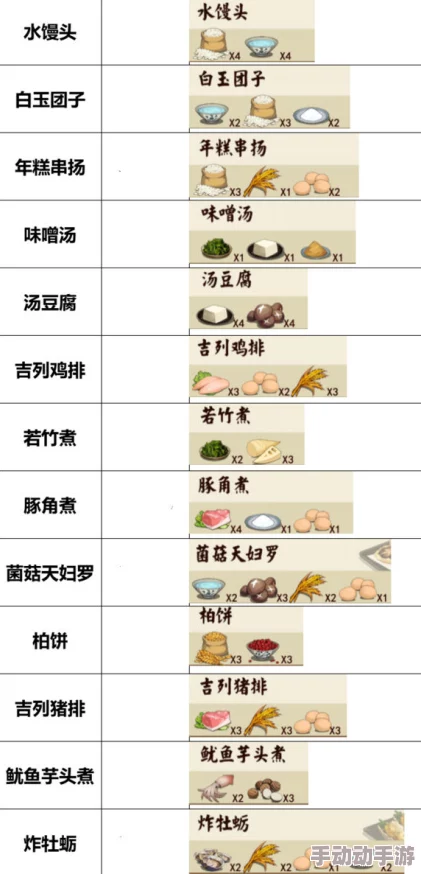 代号生机游戏内食谱大全：解锁所有食物配方与制作技巧一览表