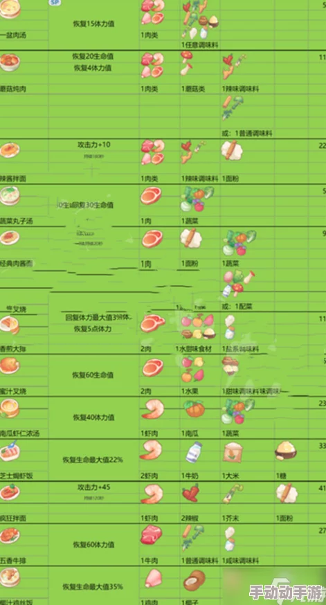 代号生机游戏内食谱大全：解锁所有食物配方与制作技巧一览表