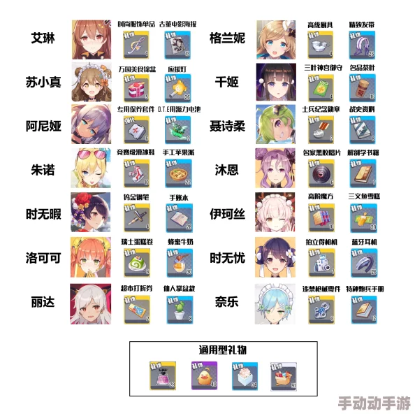 双生视界全角色突破所需素材详细汇总与获取攻略