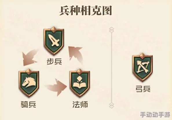 领主大乱斗深度解析：各兵种相克关系与战略运用全攻略