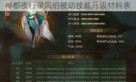 神都夜行录风伯角色获取全攻略：解锁方式及培养指南详解