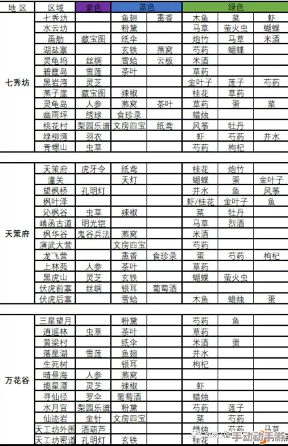 剑网3指尖江湖全攻略：紫虚寒食饼配方详细一览及获取方法