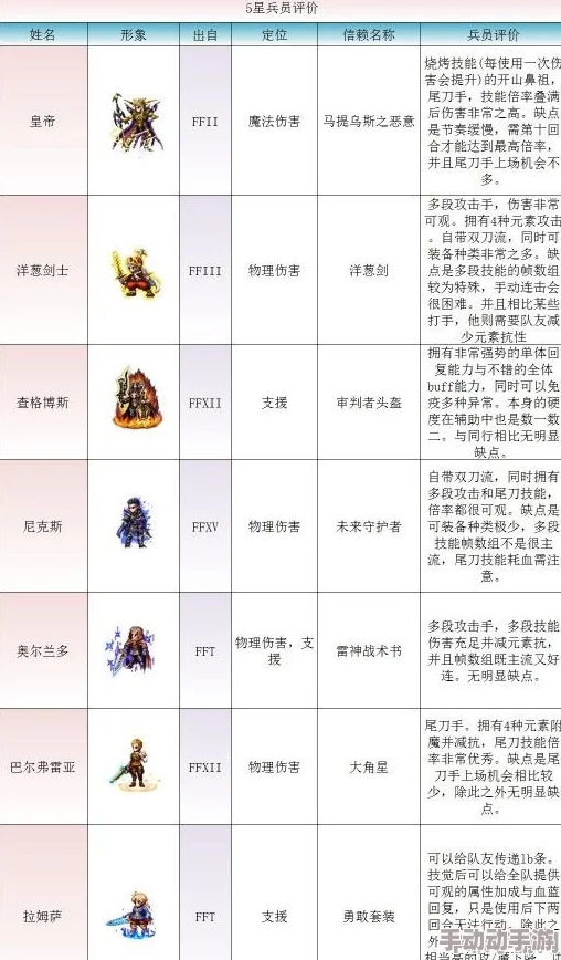 最终幻想勇气启示录：深度解析双手武器伤害机制与策略详解