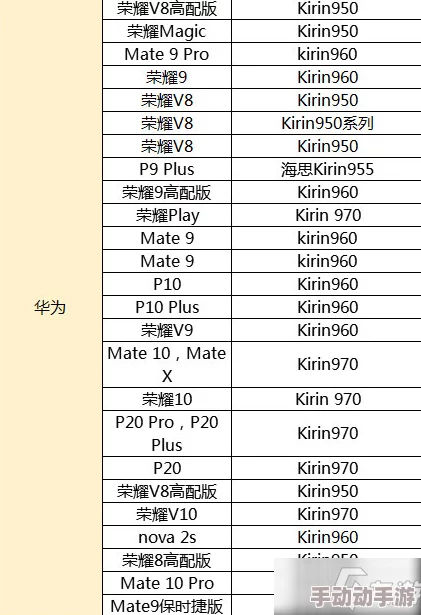 江湖求生手机游戏配置需求全览：详细解析最低与推荐配置要求