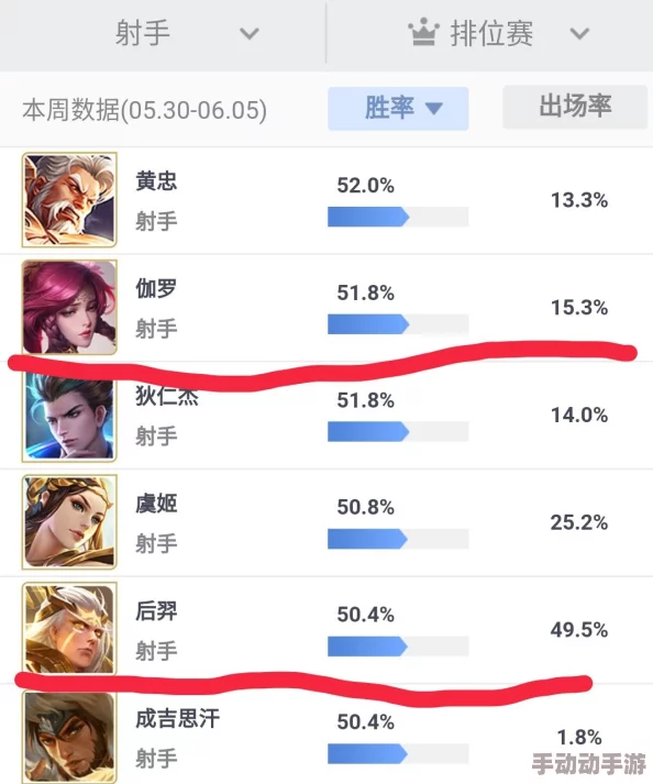 王者荣耀高手秘籍：策划力荐黄忠上分技巧与玩法分享