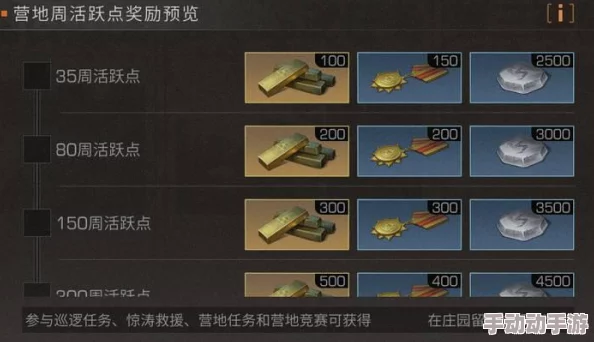 明日之后游戏攻略：揭秘快速获取羊毛的高效赚钱方法与技巧