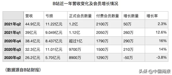 少女级品呐衣倮露视频髦片免费看：最新动态揭示了该平台的用户增长情况及内容更新频率，吸引了更多观众的关注与参与