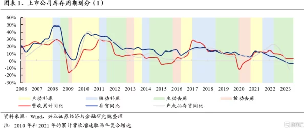 a一极髦片免费播放＂最新动态：该平台近期更新了内容库，新增多部热门影片，用户体验得到显著提升