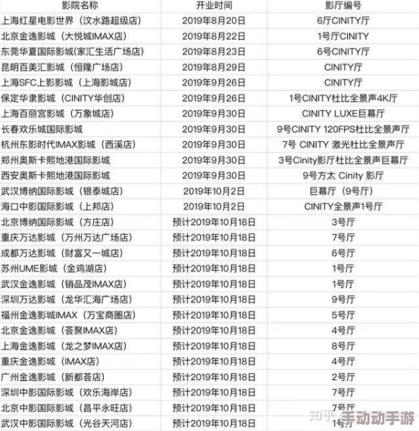 国产5G影院天天爽天天看：最新进展显示全国范围内5G影院建设加速，观影体验显著提升，吸引更多观众参与