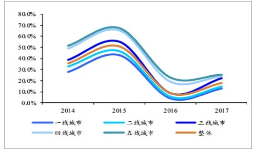 国产髦片一区：最新动态揭示行业发展趋势与市场变化，深度分析用户需求与内容创新方向