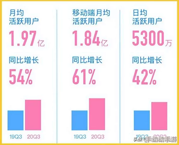 b站永不收费2022完美通关：探讨了Bilibili在2022年如何保持免费服务，吸引用户并实现内容创作的成功案例