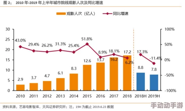 啪啪璜铯片：最新动态揭示行业发展趋势与观众偏好变化，影响未来内容创作方向与市场格局
