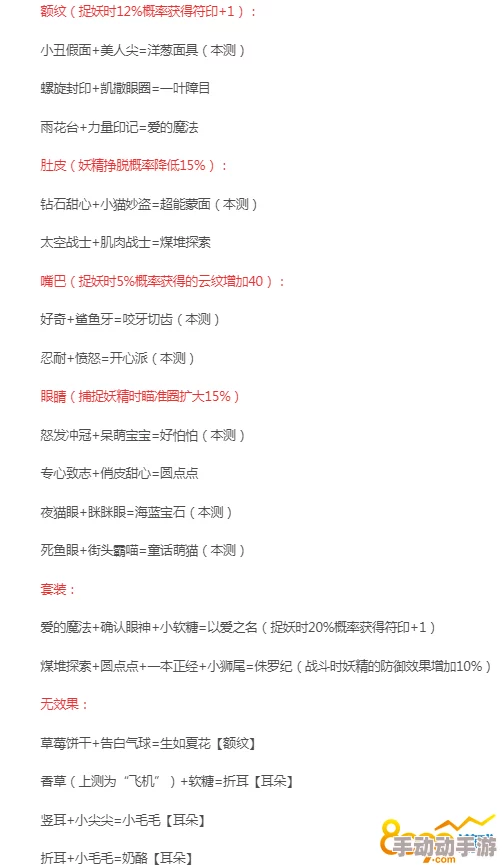 全面解析：一起来捉妖猫游戏基因配方大全及搭配攻略