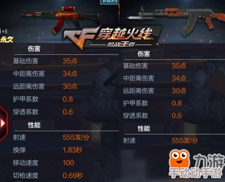 CF手游Red系列新成员：红龙现世，AK47-Red深度性能浅析与评测
