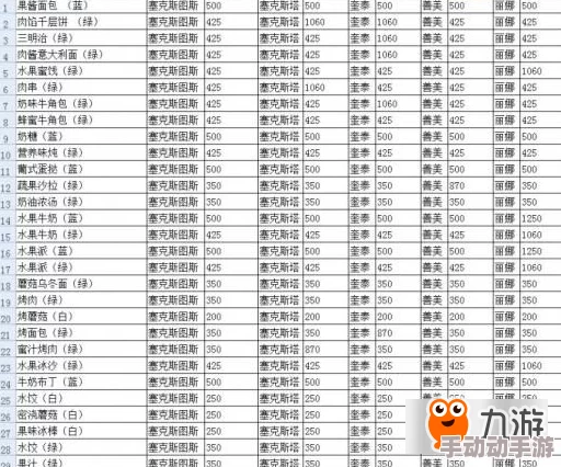 《明日之后》提升昆图斯好感度攻略：NPC送礼推荐及互动技巧详解