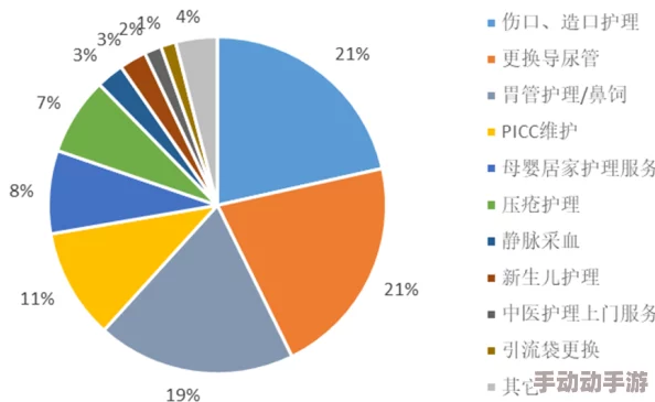免费性沣满护士HD：最新动态展示了护士行业的多样性与挑战，关注健康护理领域的新发展与趋势