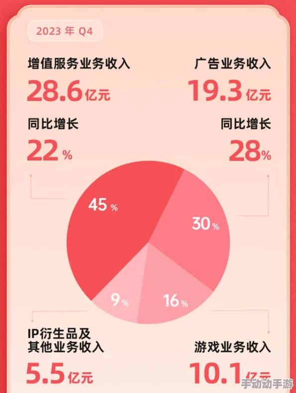 b站入口2024已更新，新增多项功能与优化，提升用户体验和内容推荐精准度