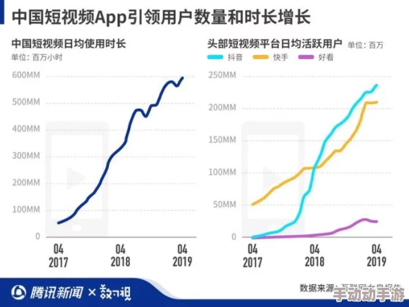 国产一区二区在线观看app：最新动态与用户体验提升，满足多样化观看需求，推动行业发展新趋势