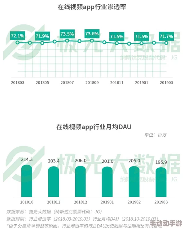 国产一区二区在线观看app：最新动态与用户体验提升，满足多样化观看需求，推动行业发展新趋势