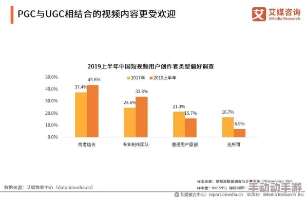 亚洲视频久久：最新动态揭示了平台内容更新与用户互动的新趋势，吸引了更多年轻观众的关注与参与