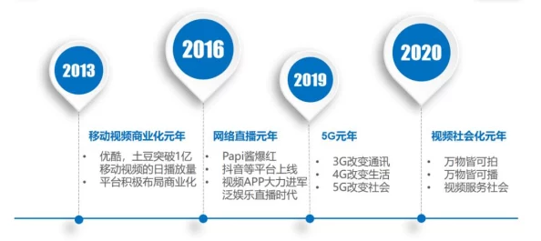 亚洲视频久久：最新动态揭示了平台内容更新与用户互动的新趋势，吸引了更多年轻观众的关注与参与