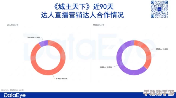 久热精品男人的天堂在线视频：最新动态揭示了平台内容更新与用户互动的新趋势，吸引了更多观众的关注与参与