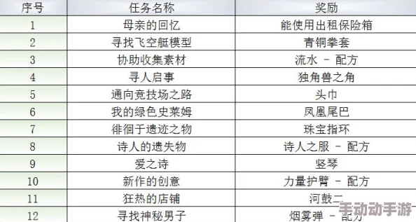 《最终幻想勇气启示录》王都格兰谢尔特全面攻略指南详解