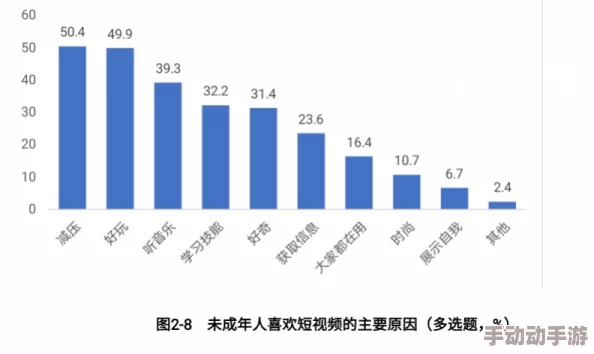 性做久久久久免费观看，许多网友认为这种内容过于低俗，不利于青少年的健康成长，呼吁加强网络监管