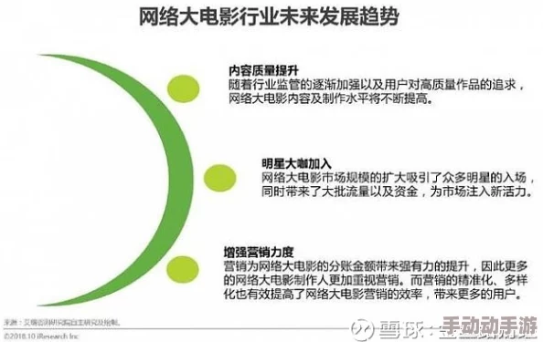 三级a视频：最新动态揭示行业发展趋势与用户需求变化，助力内容创作者提升作品质量与观众体验