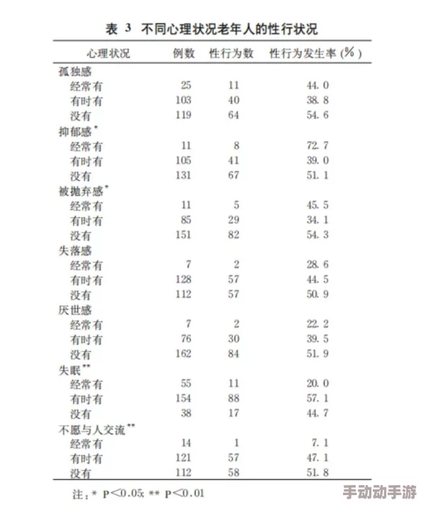 XXXXX老妇内谢：研究揭示老年女性在社会交往中的心理变化及其对情感的影响分析