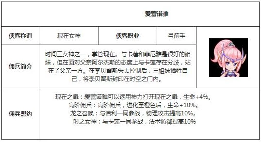 魔力宝贝佣兵图鉴深度解析：爱蕾诺雅的传奇之旅与技能全览