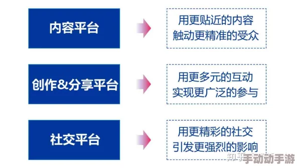 一区二区高清在线：最新动态揭示了该平台在内容更新和用户体验方面的重大改进与创新