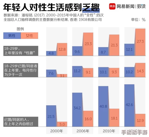 自拍三区播网友认为这一新兴趋势展现了个性与创意，但也有人担心隐私问题和社交压力的增加