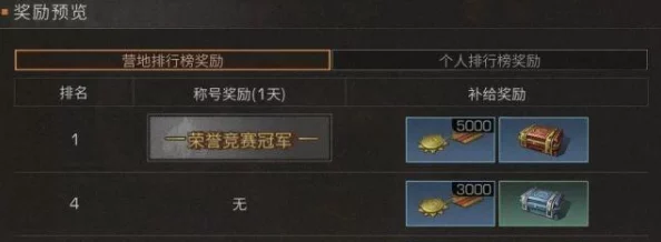 明日之后游戏攻略：全面解锁营地贡献获取方法，好市民行动指南从我做起