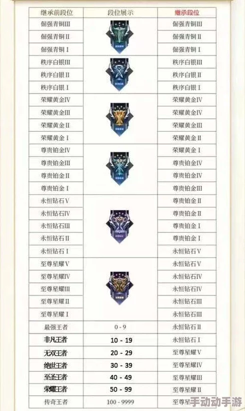 王者荣耀S35赛季全新段位体系深度解析与上分策略探讨